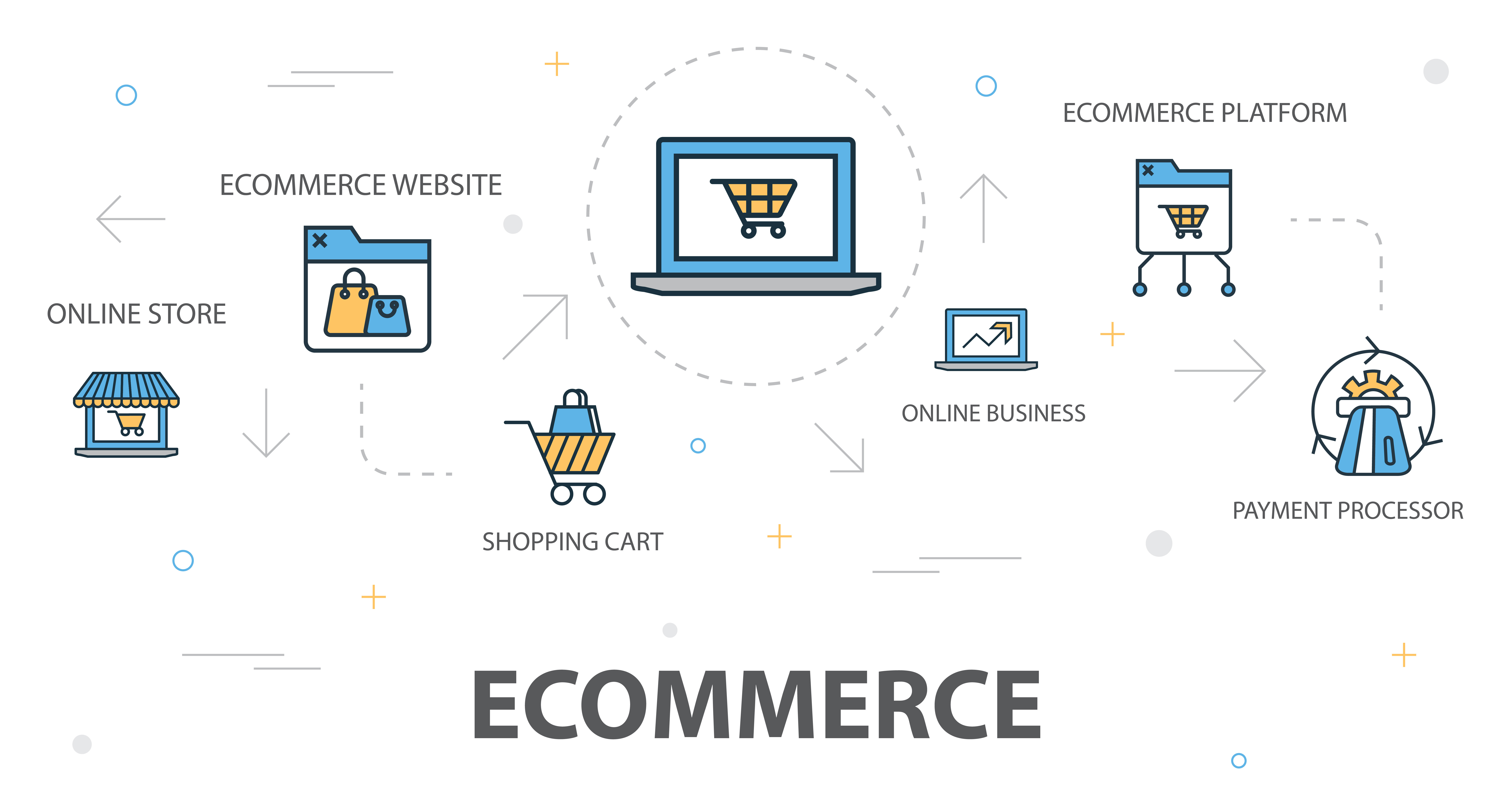 how to find the best ecommerce platform