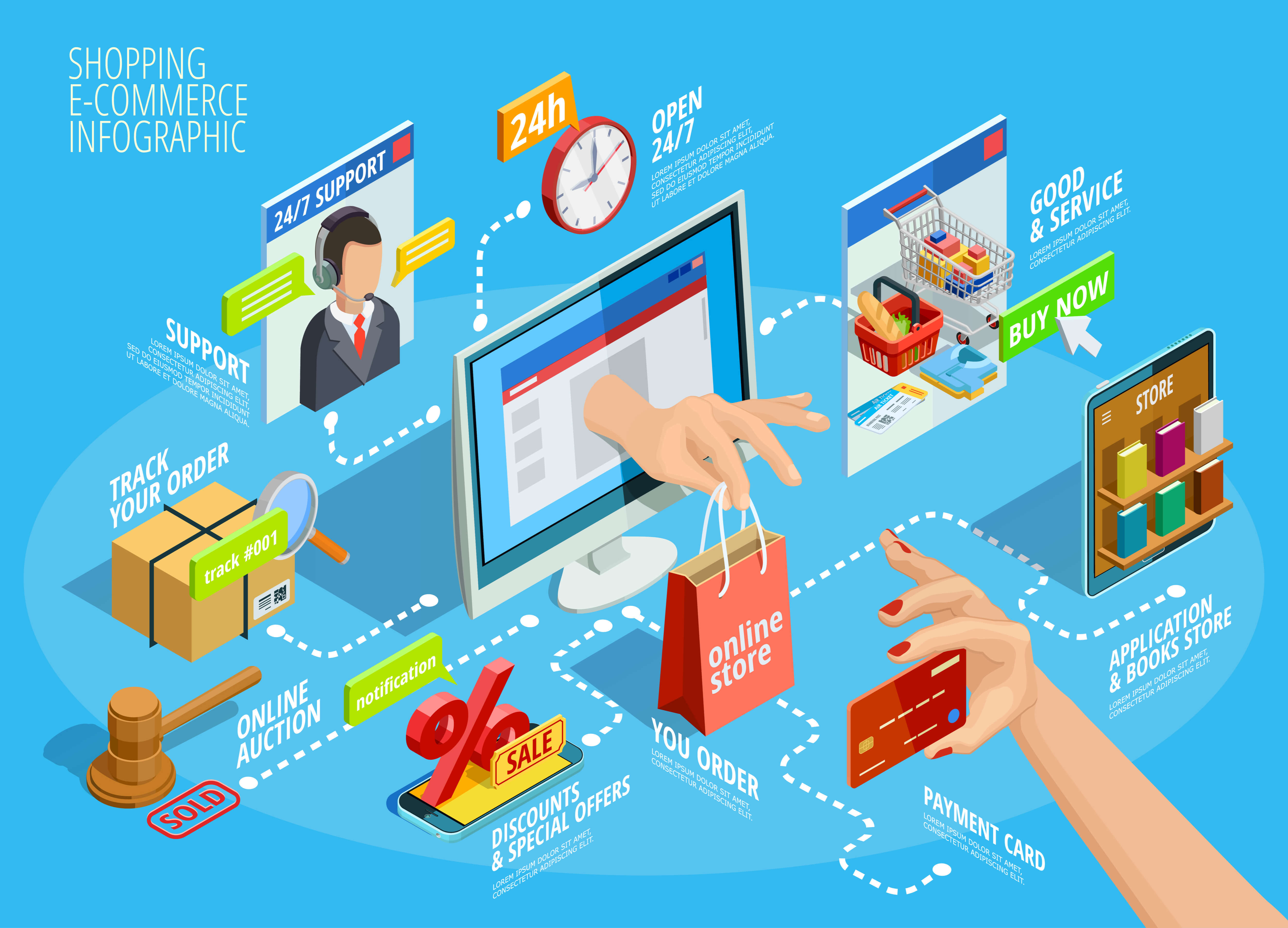 What is an ecommerce store