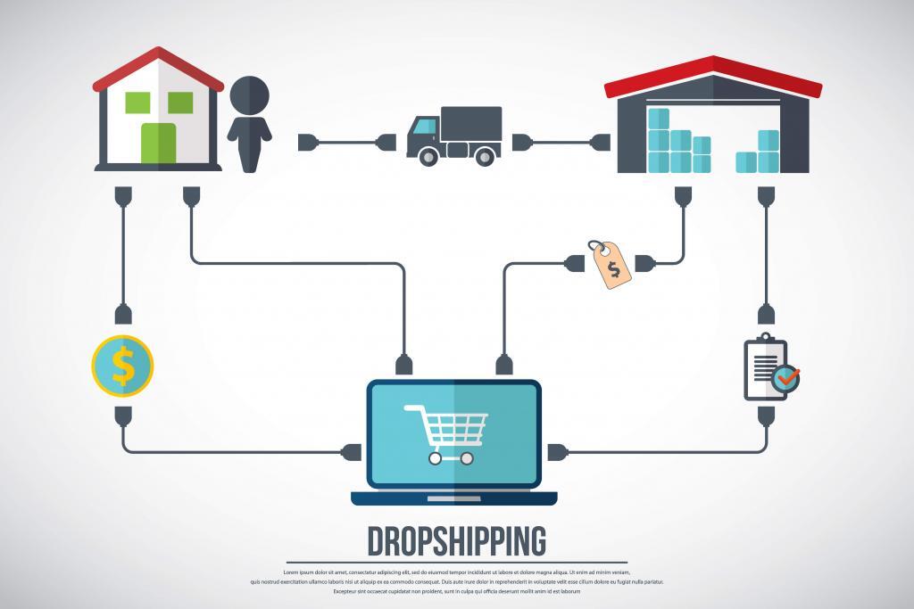 Dropshipping explained and if it's right for you